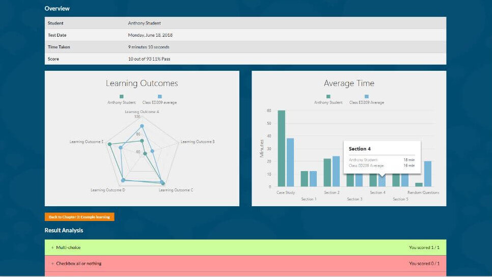 Visualisation of analytics in Rogo